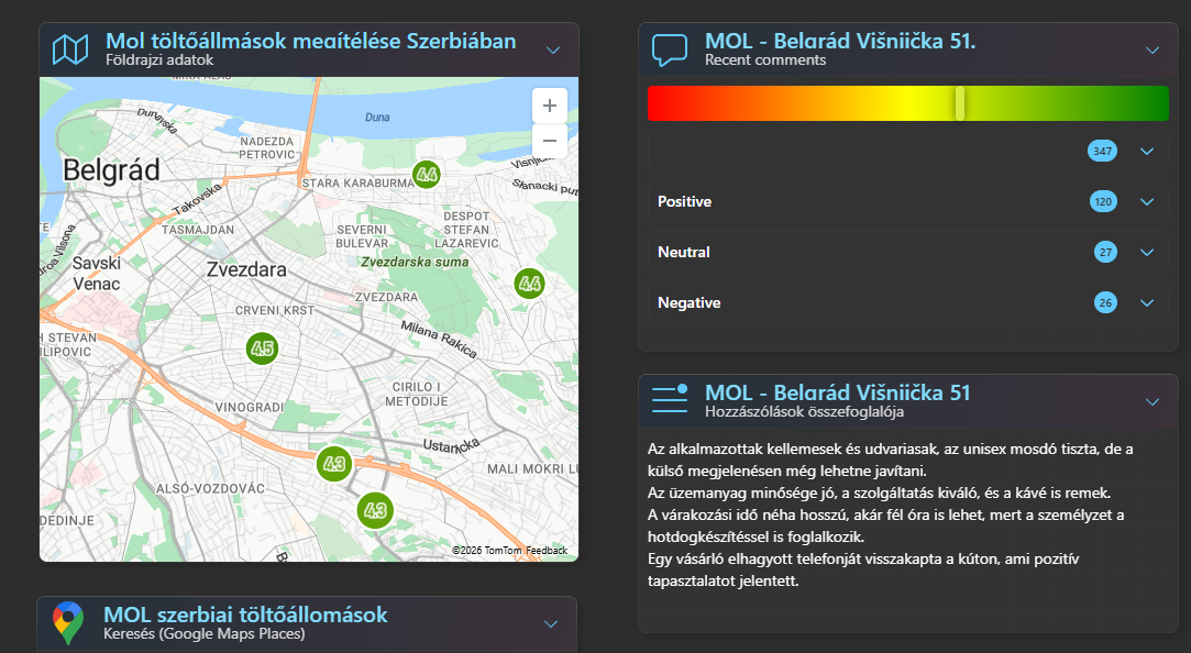 Synesys dashboard: földrajzi megjelenítés térképen és AI-alapú szöveges összefoglaló