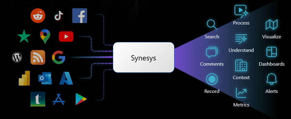 A Synesys platform: több száz forrás egységes elemzése – keresés, megértés, vizualizáció, riasztások